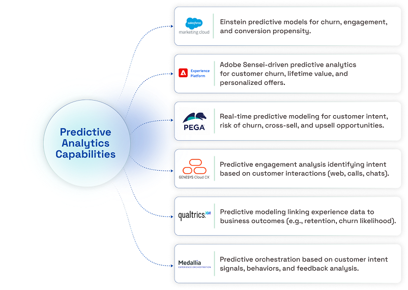 Enhance Customer Value