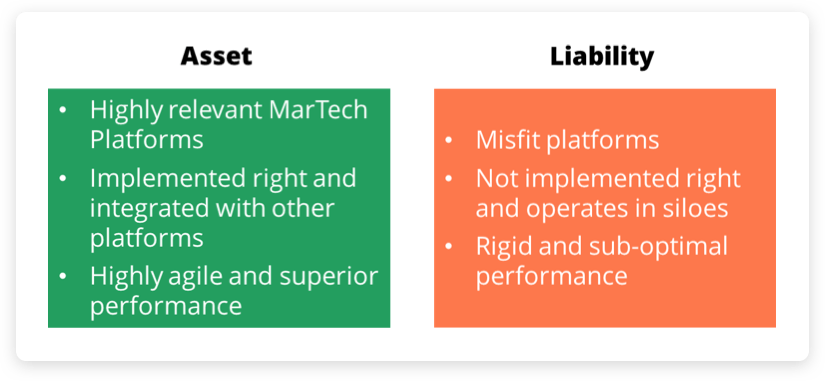Asset vs Liability