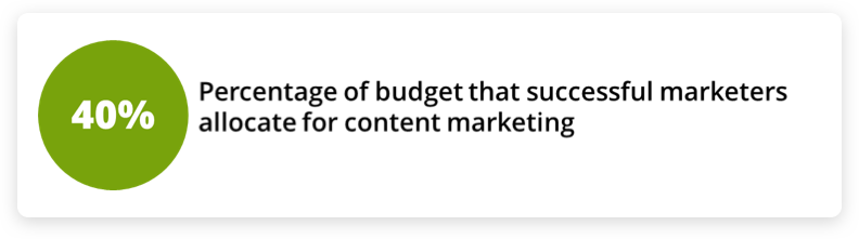 Content Marketing