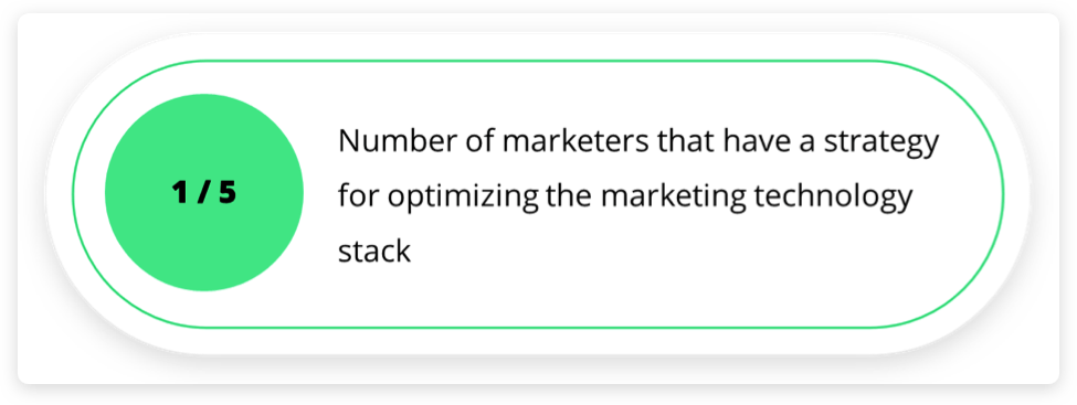 Martech Optimization