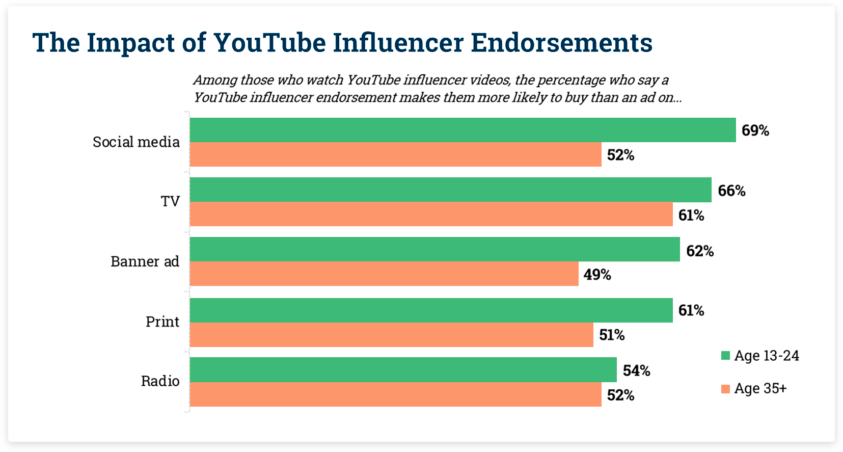 Youtube Influencer