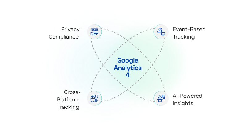 Adobe Analytics 4