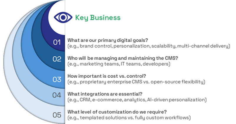 AEM Key Business