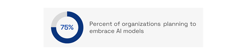 Predictive 75%