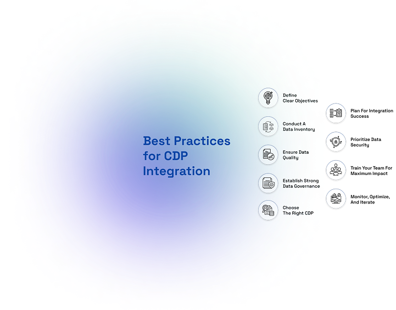 Best Practices for CDP Integration