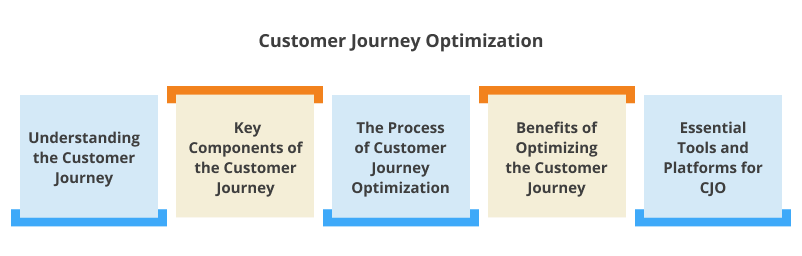 Customer Journey Optimization