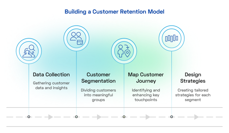 Customer Retention Model