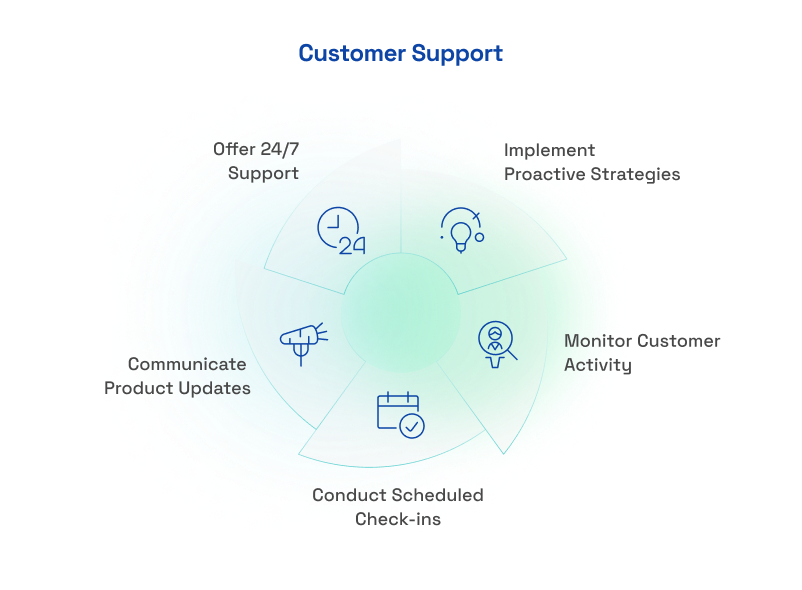 Customer Support