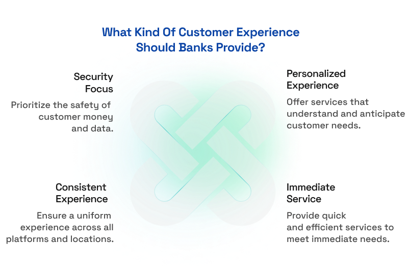 Customers experience should banks provide