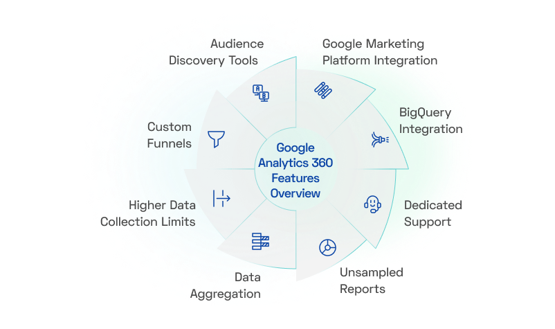 Google Analytics 360