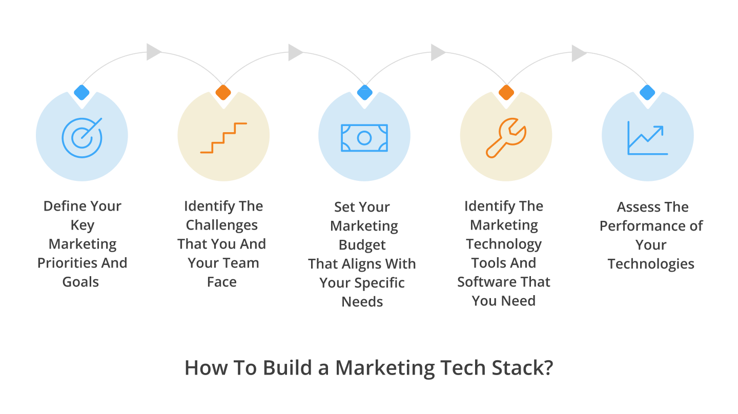 Marketing-tech-stack
