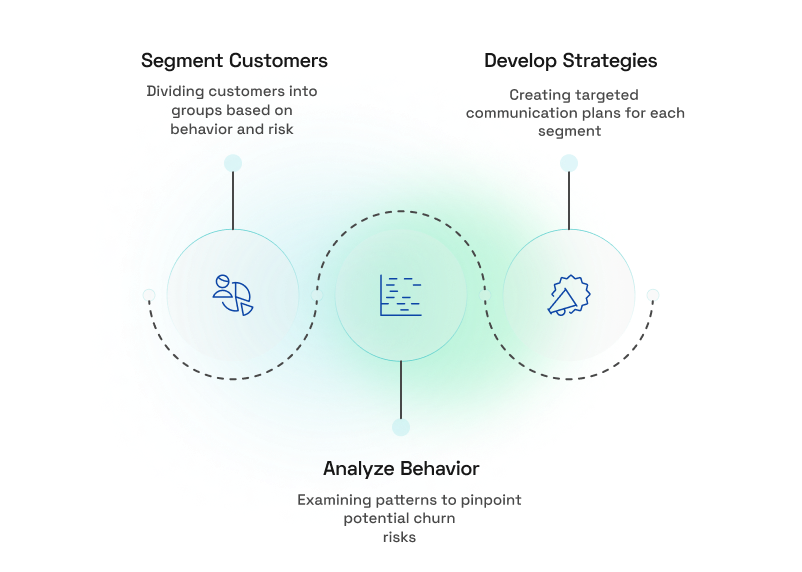 Identify High-Risk Segments