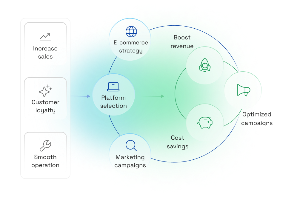 Managed Services