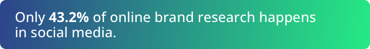 Online brand research Social Media