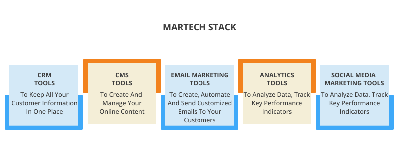 Platforms for Marketing Stack