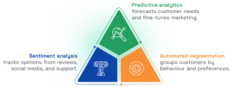 AI Structure