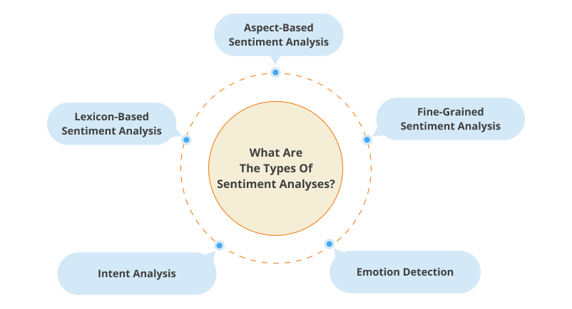 Types of Sentiment Analyses