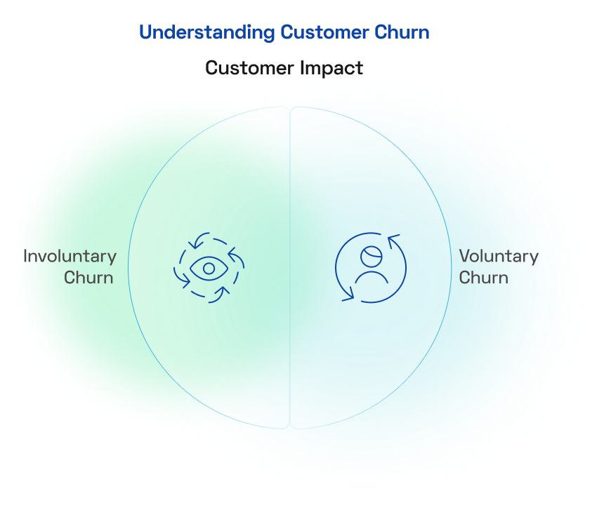 Understanding Customer Churn