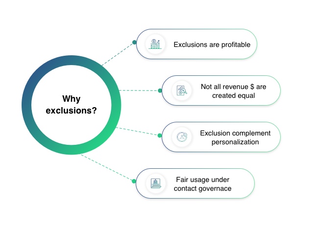 why exclusions