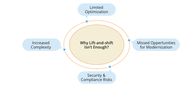 Why lift and shift