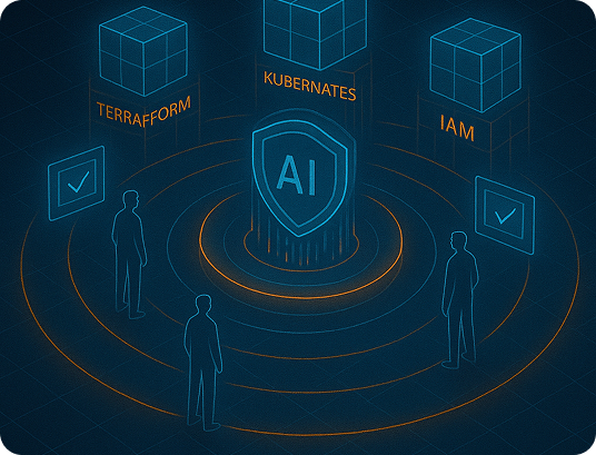 Security Policy Validator (SPV)