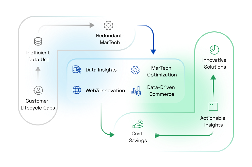 Enablement