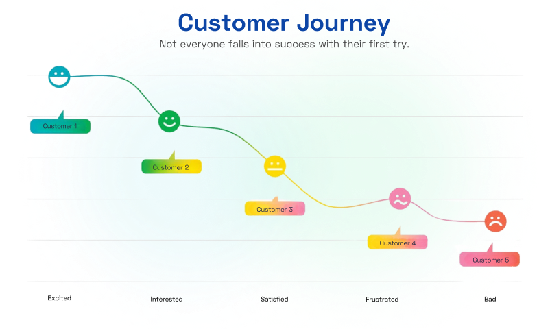 Customer Journey Analytics