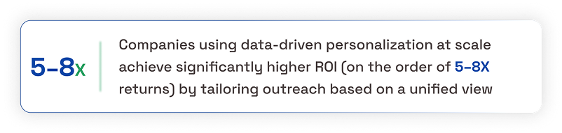 Data Integration