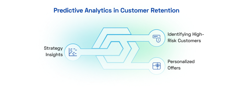 Predictive Analytics