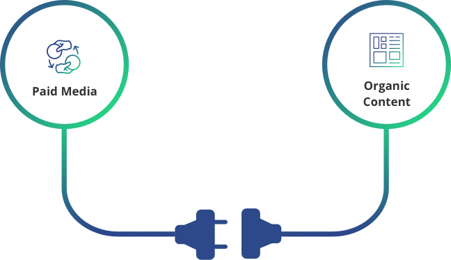 Communication Management