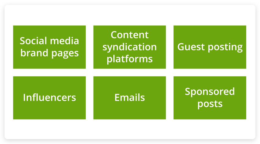 Channels