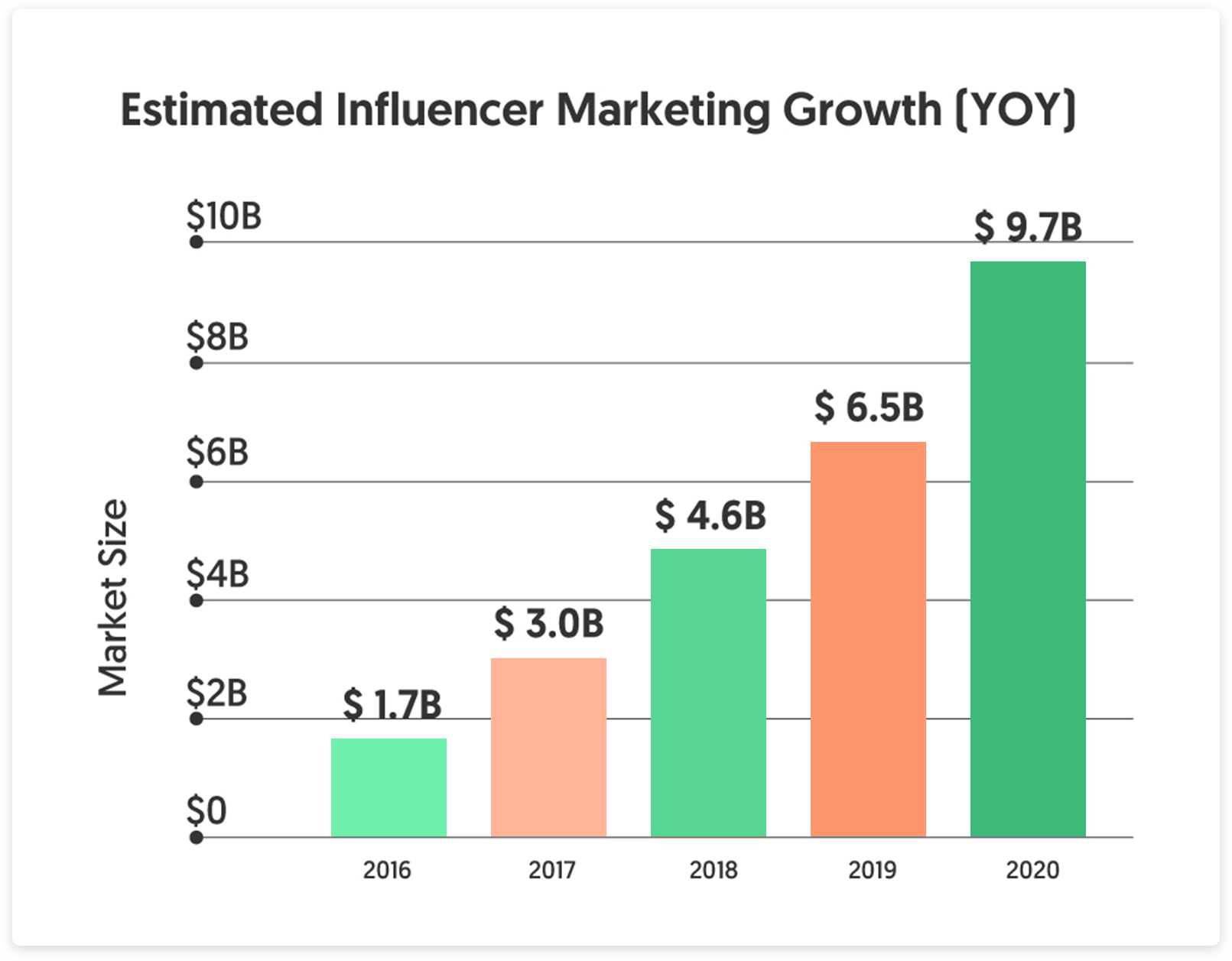 Influencer Marketing Growth