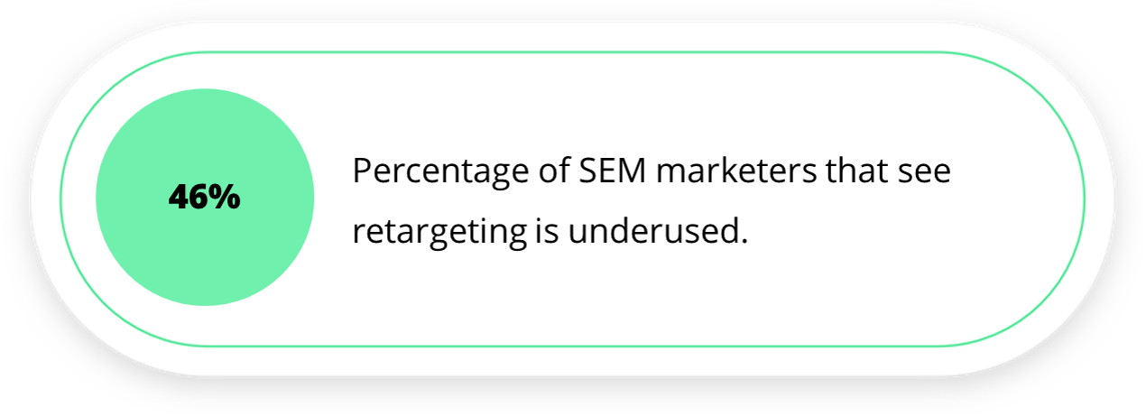 Retargeting