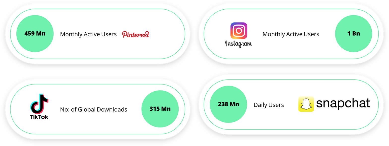 Social Channels Stats