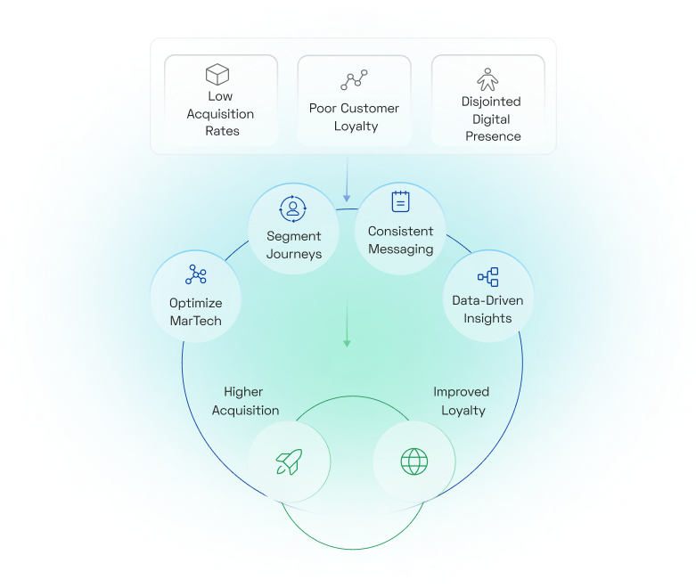 Managed Services