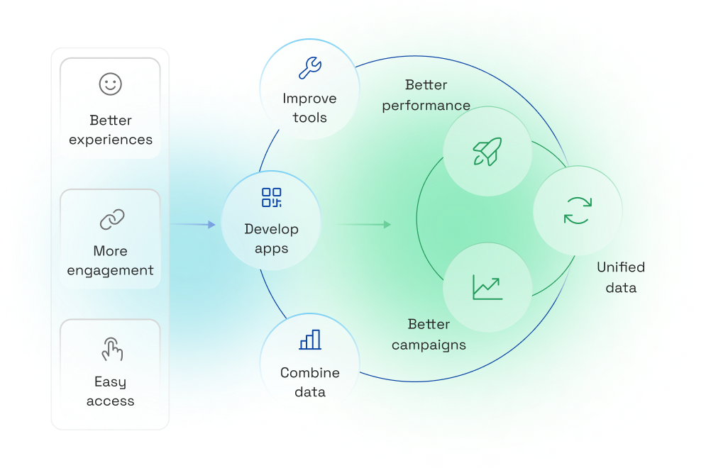 Enablement