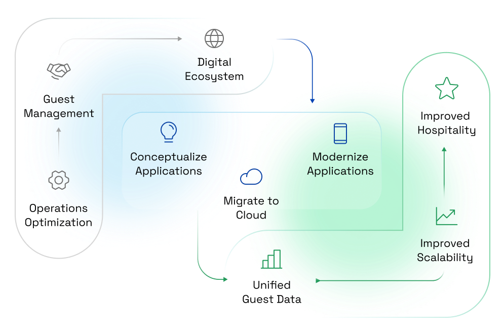 Enablement