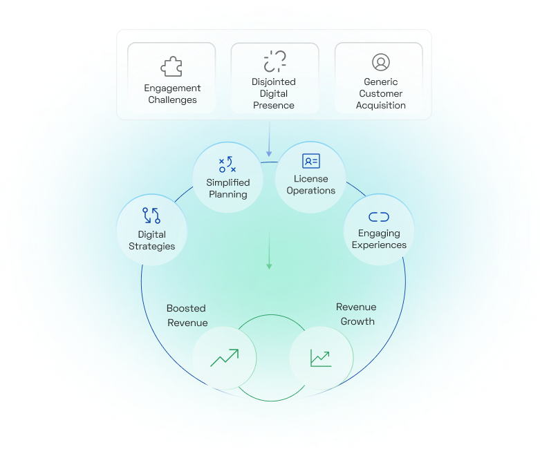 Managed Services