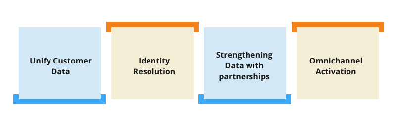 Customer data infographic