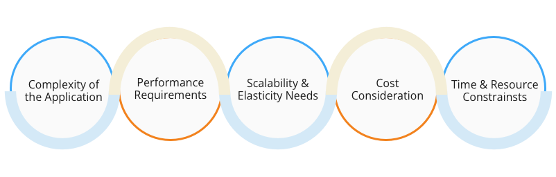 Factors to Choose the Best Option