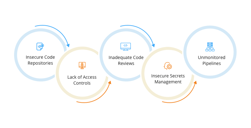 cd pipelines