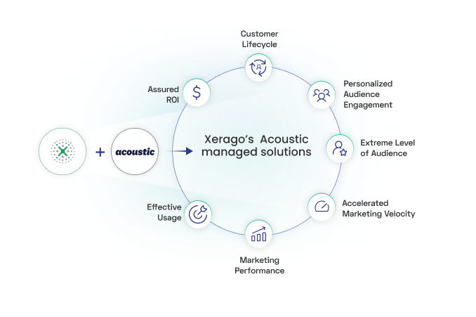 Benefits of Xerago's Adobe Expertise