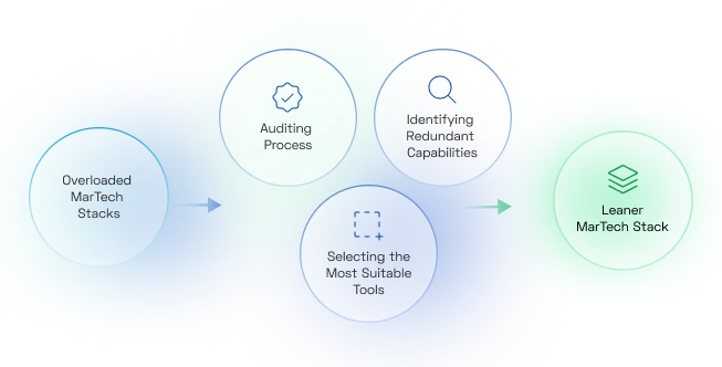Xerago helps you Build and Manage a Lean-Mean Stack