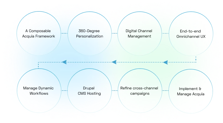 Managed Services