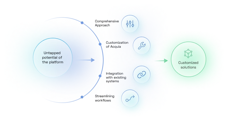 Going Beyond Installation and Implementation to Utilization and Efficiency