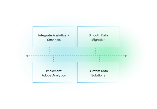 Enablement