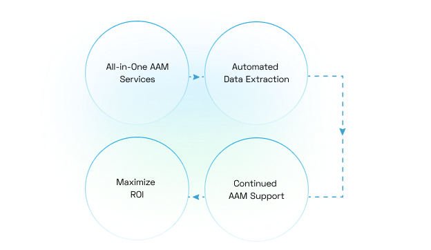 Managed Services