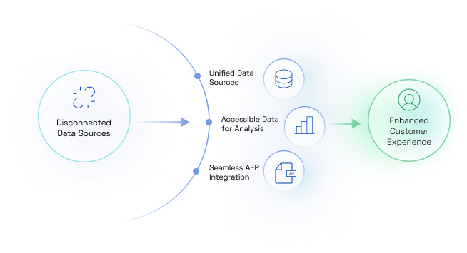 Implement CJA Seamlessly