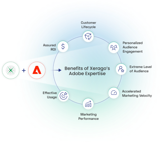 Benefits of Xerago's Adobe Expertise