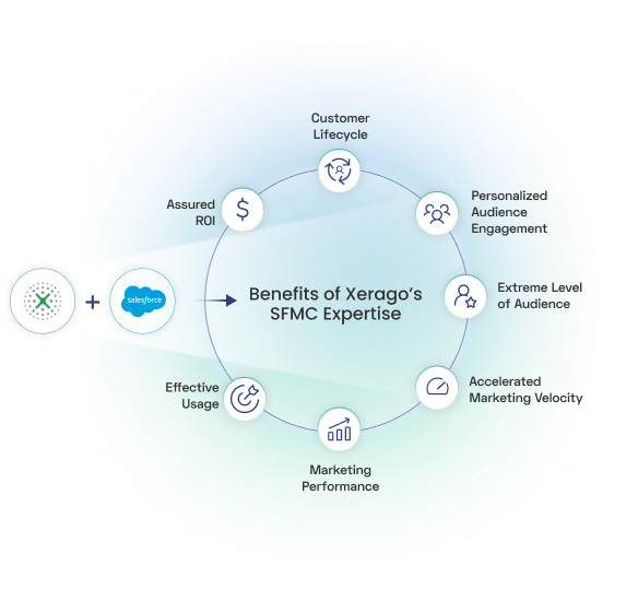 Benefits of Xerago's Adobe Expertise
